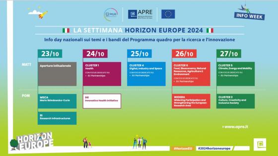 agenda Infoweek Horizon Europe 2024